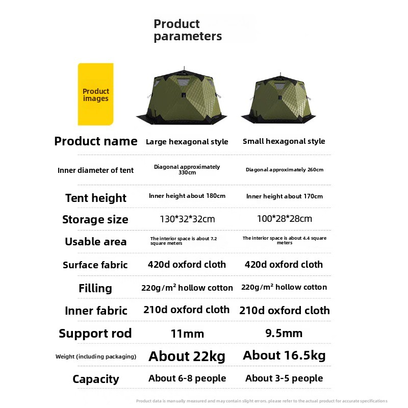 Altıgen Buz Balıkçılığı Çadırı - Emergency Mylar Tent incelemesi ve fiyatı